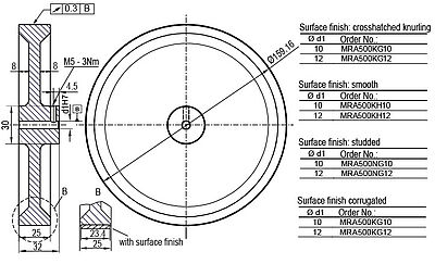 Z MRA500 measuring wheel encoder