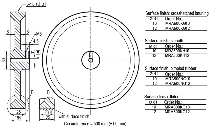 Z MRA500 measuring wheel encoder